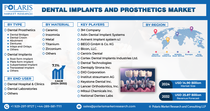 Dental Implants and Prosthetic
